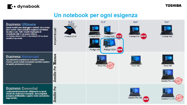 Dynabook lineup 2021